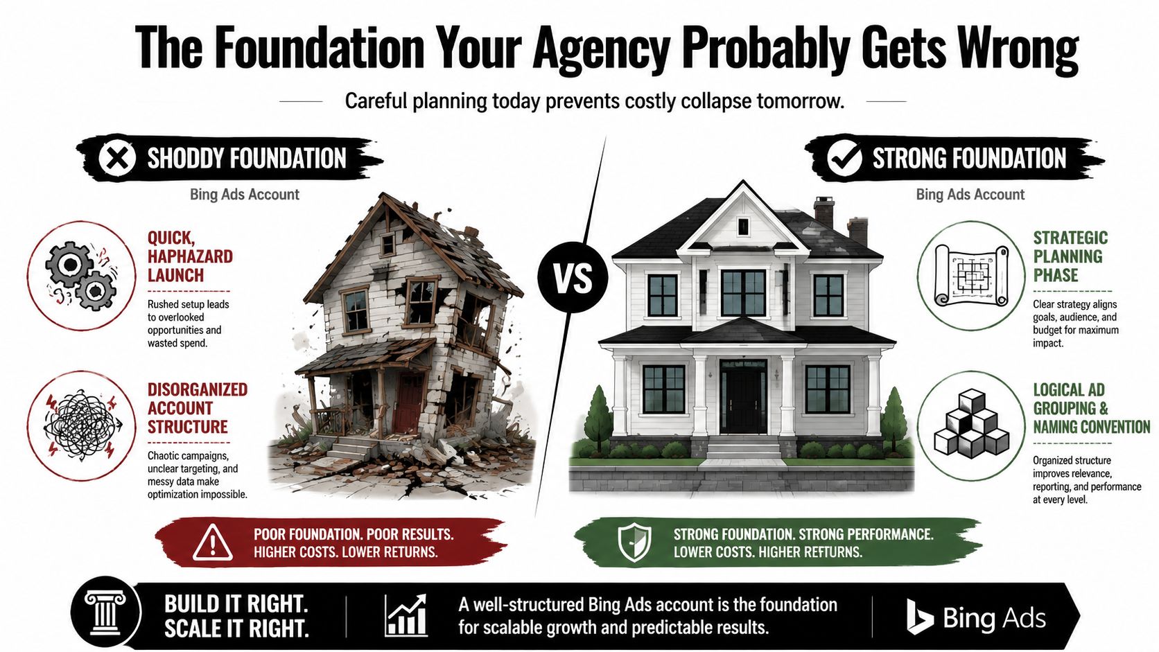 A comparison showing a dilapidated house representing a poor Bing Ads account structure versus a sturdy house.