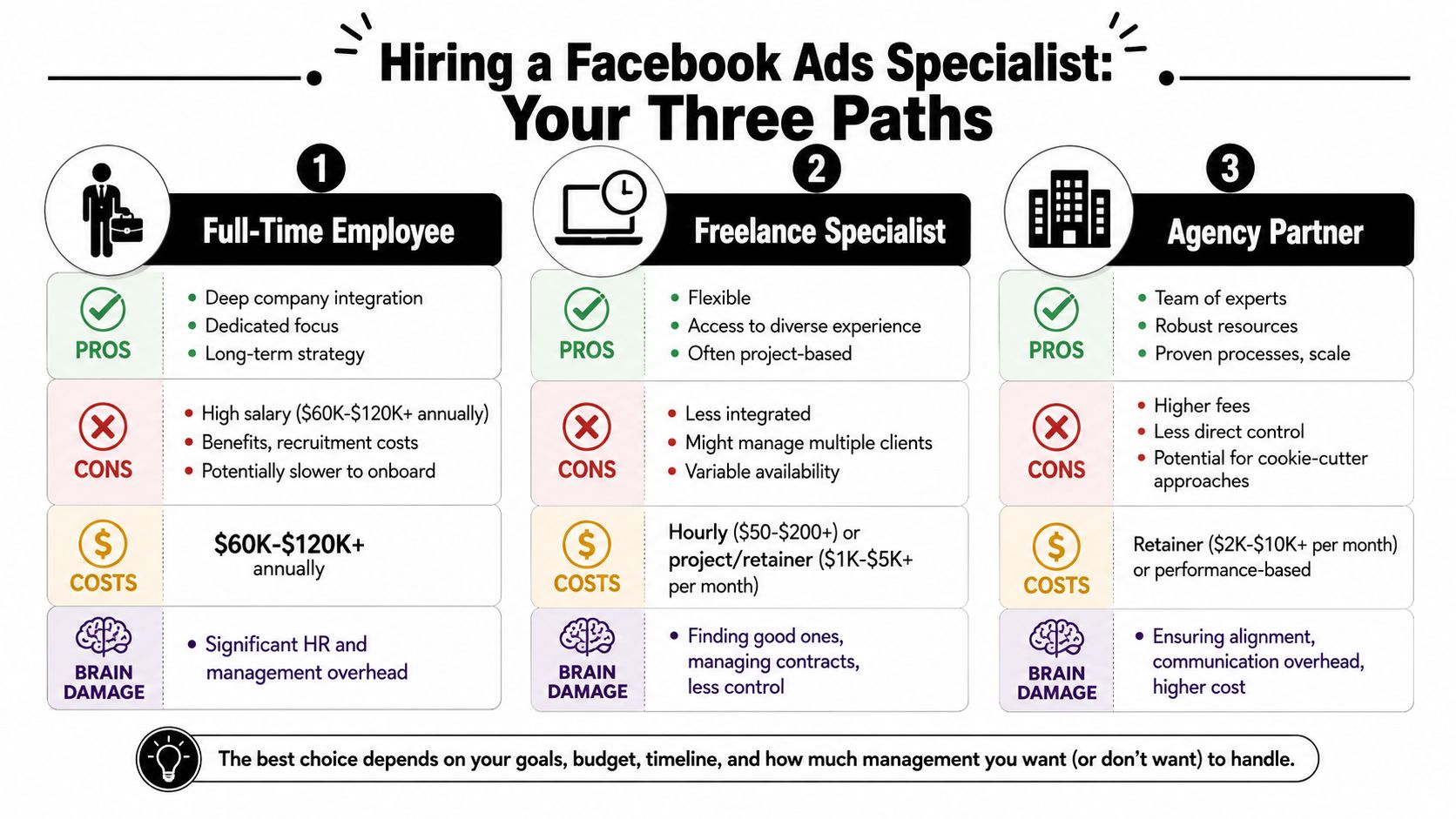 The Three Ways to Hire and What You Will Pay