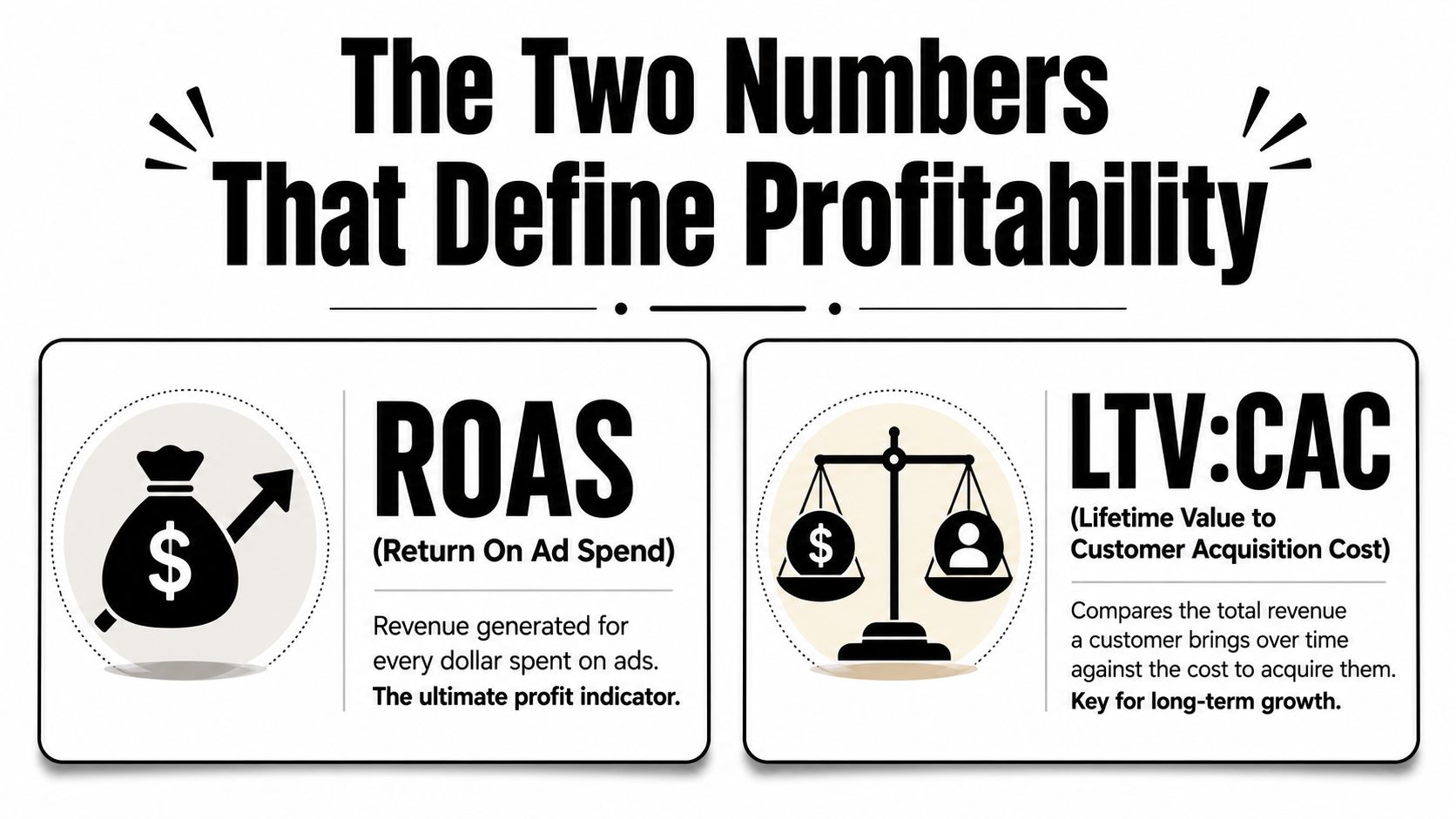 The Two Numbers That Define Profitability