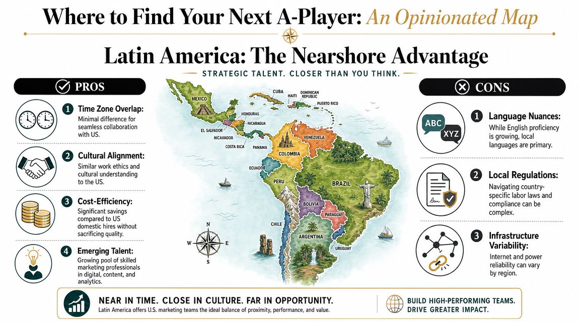 An infographic map of Latin America highlighting the strategic benefits and challenges of nearshore hiring for businesses.