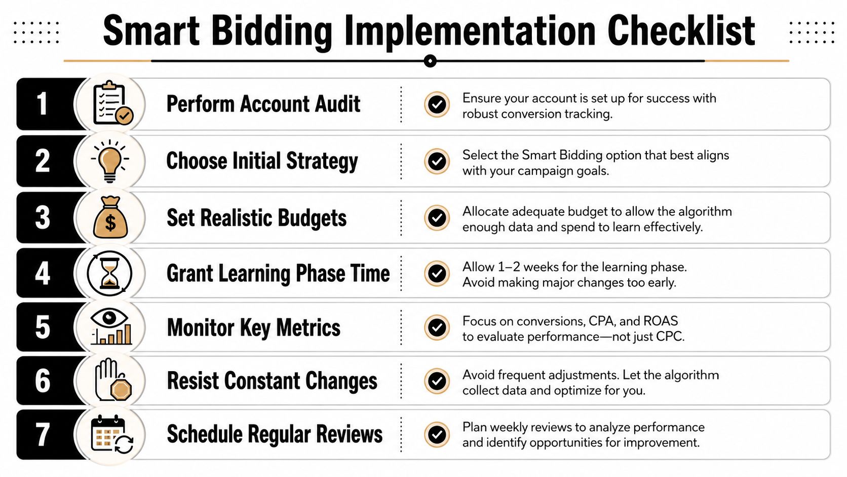 A 7-step checklist illustrating the best practices for implementing Smart Bidding in digital marketing campaigns.