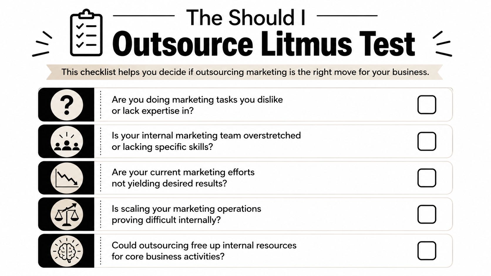 A checklist titled The Should I Outsource Litmus Test to help businesses evaluate outsourcing marketing needs.