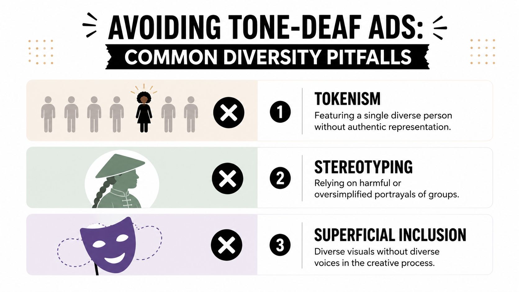 An infographic illustrating three common pitfalls to avoid in advertising to ensure authentic diversity and representation.