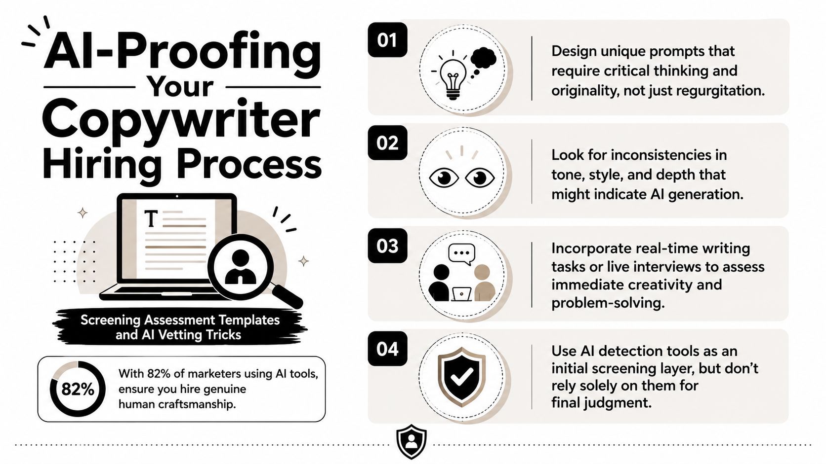 An infographic detailing four strategies to identify human copywriters and avoid AI-generated content in hiring.