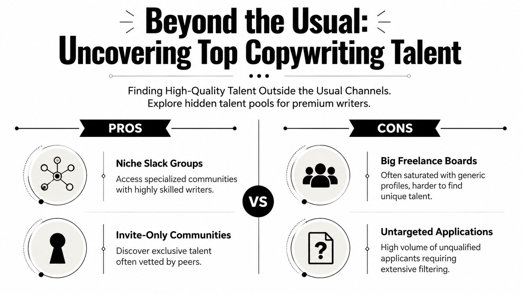 An infographic showing pros and cons of different methods for finding high-quality copywriters and professional writing talent.