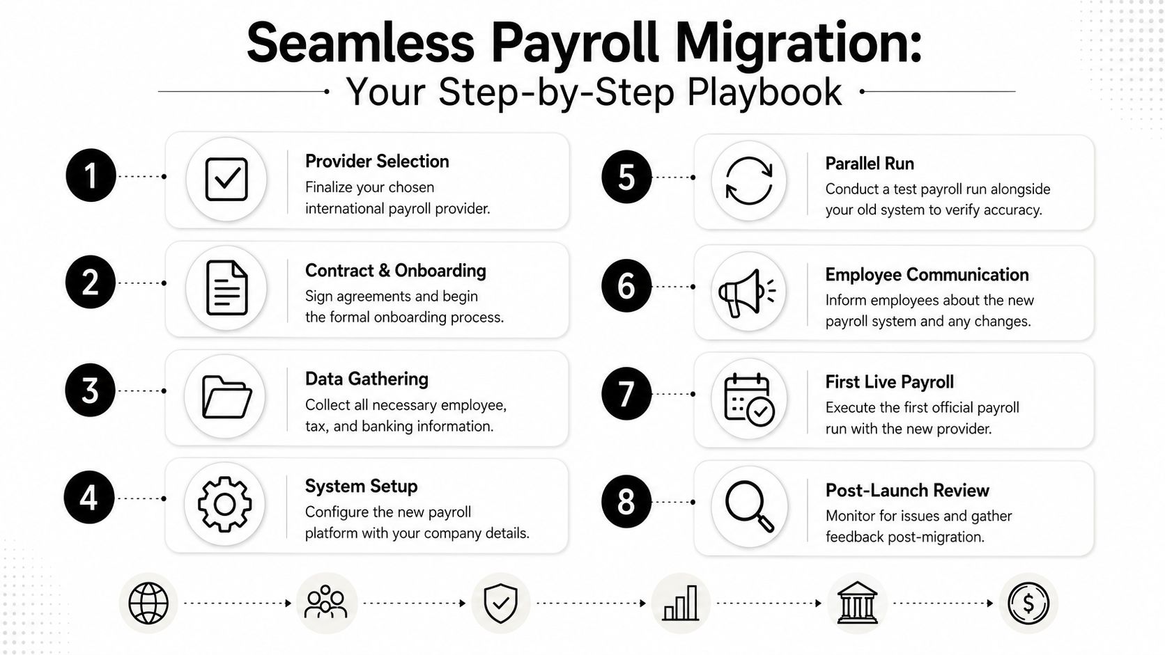 An infographic titled Seamless Payroll Migration showing an eight-step process for changing payroll providers.
