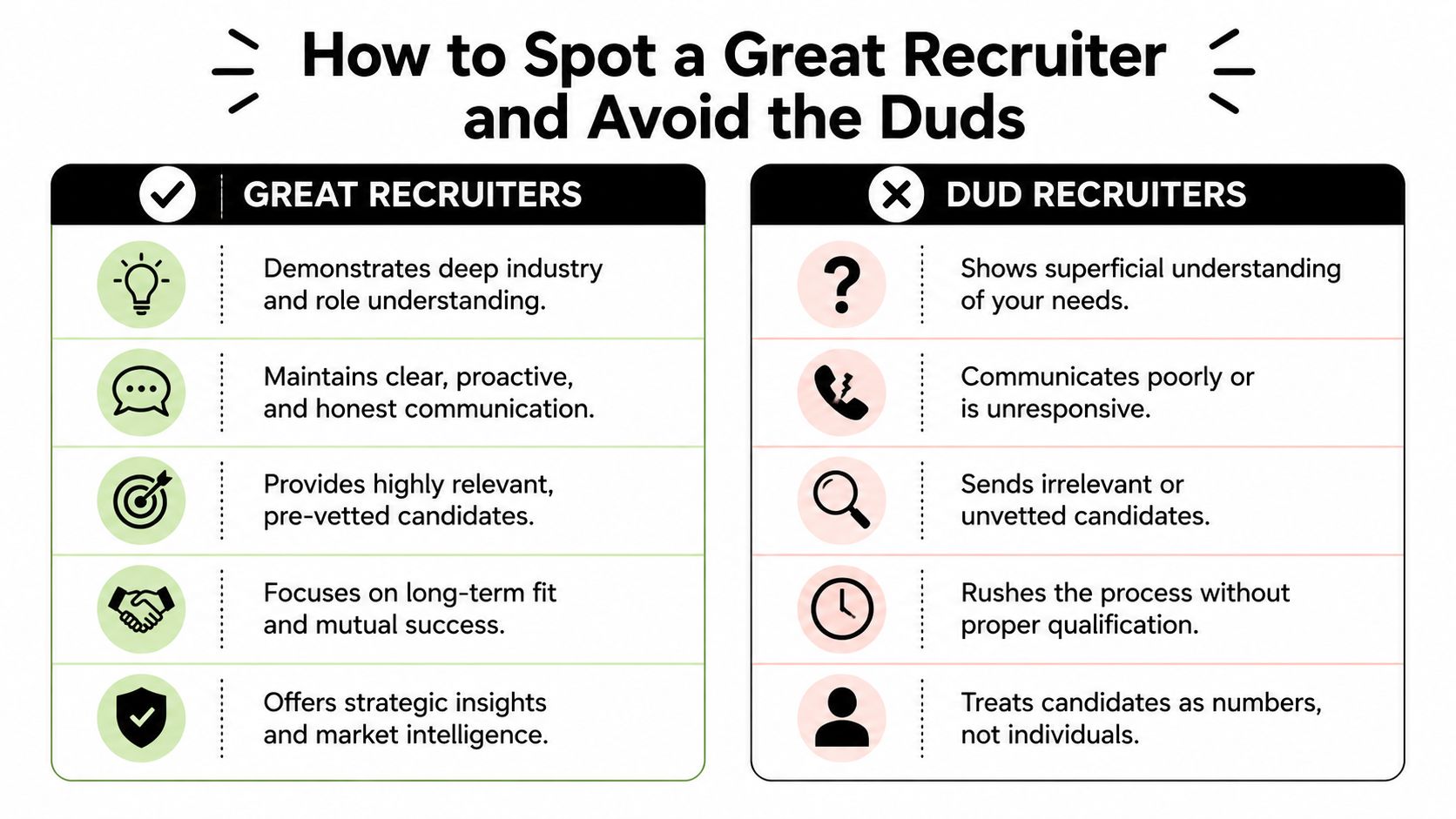 A comparison chart showing key differences between a great recruiter and a poor quality recruiter.