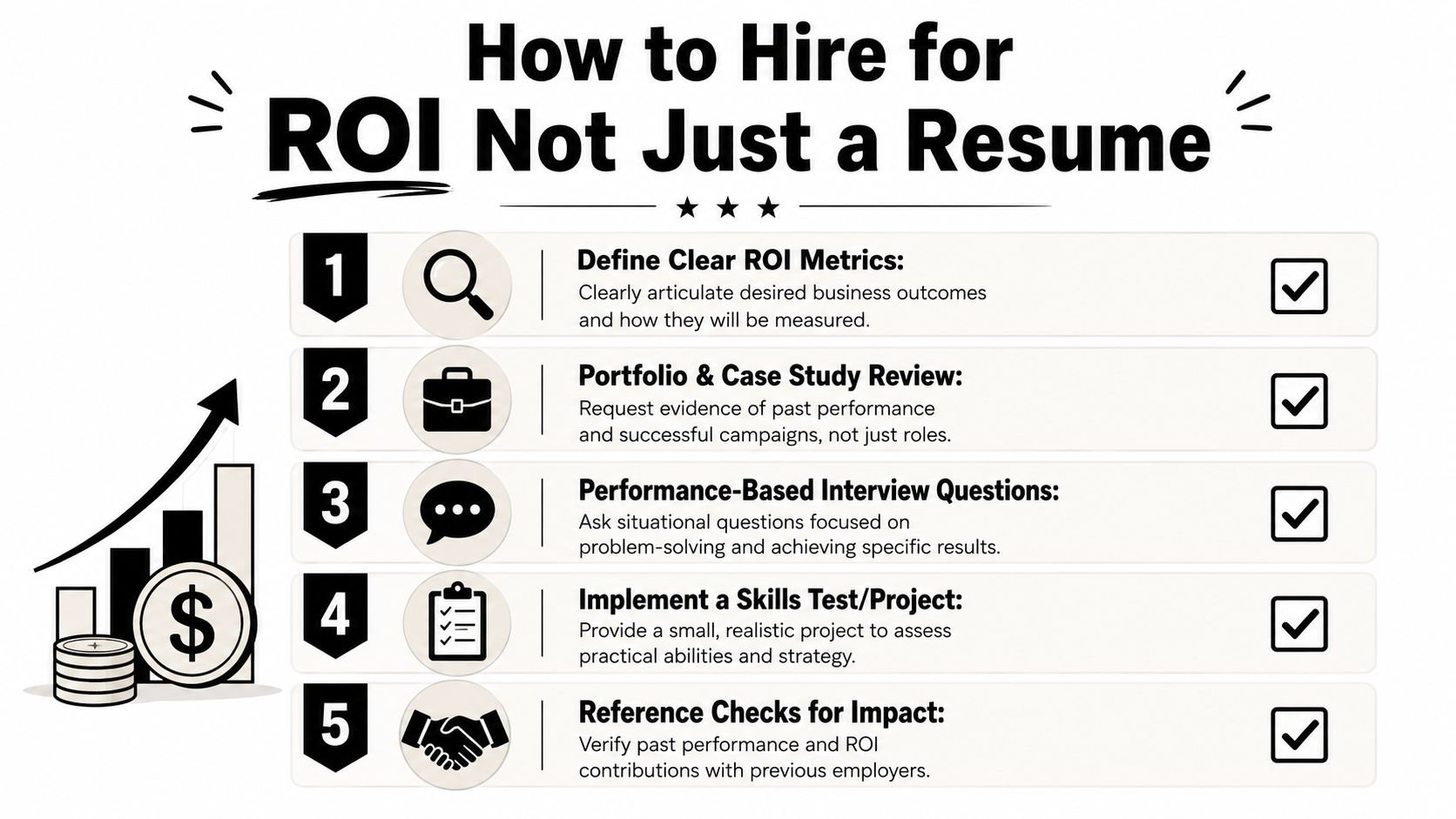 A five-step guide on how to hire employees for return on investment rather than just resumes.