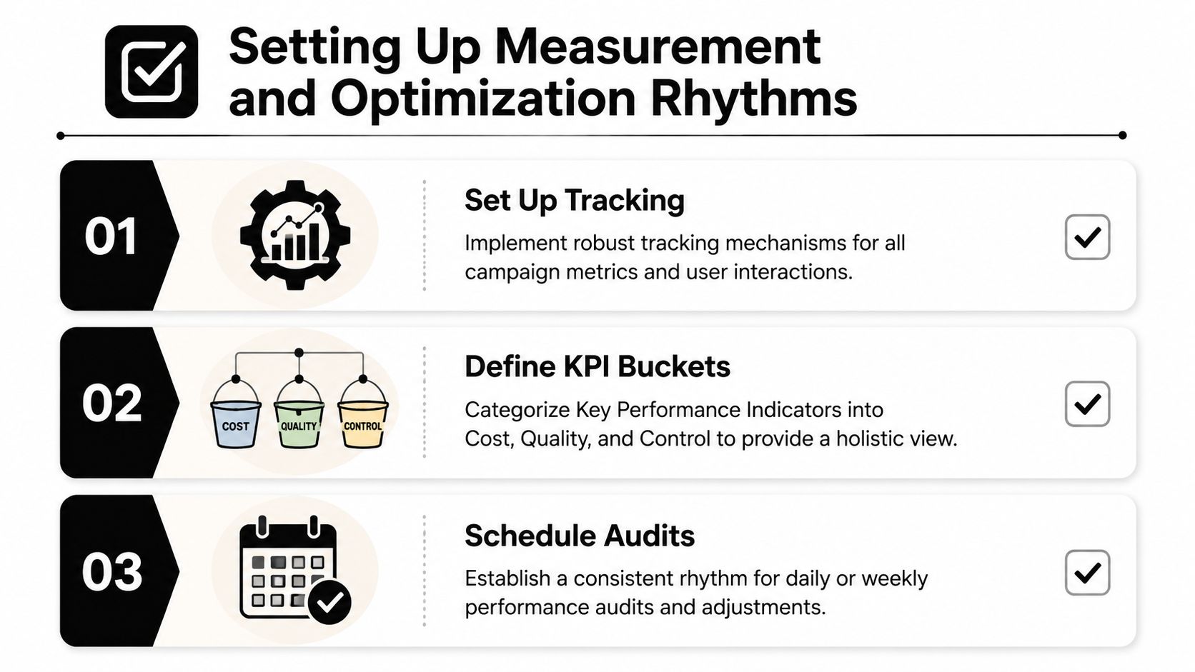 A graphic showing three steps for setting up measurement and optimization rhythms for marketing campaigns.