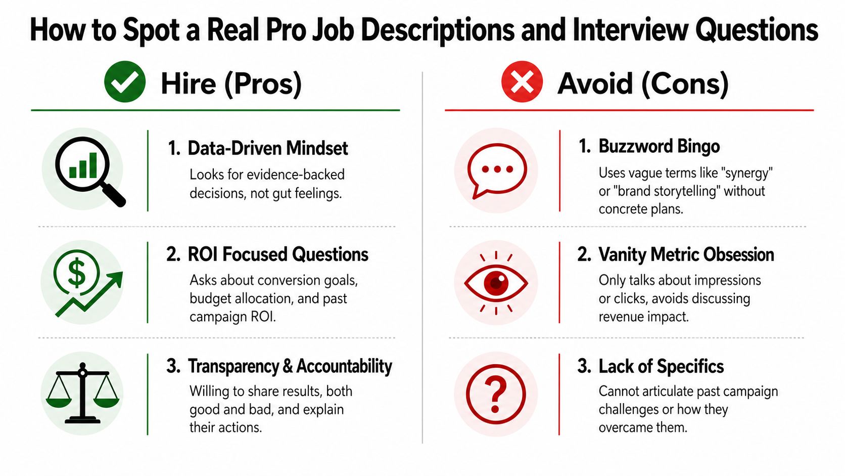 A comparison chart outlining key traits to look for or avoid when hiring a performance marketing professional.