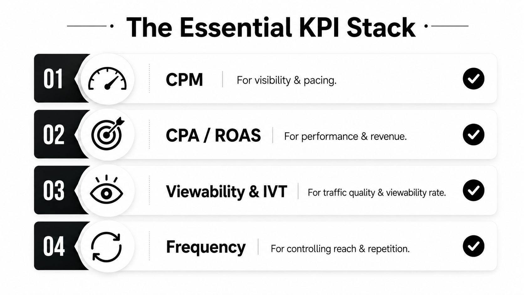 A graphic titled The Essential KPI Stack showing four key performance indicators for digital advertising campaigns.