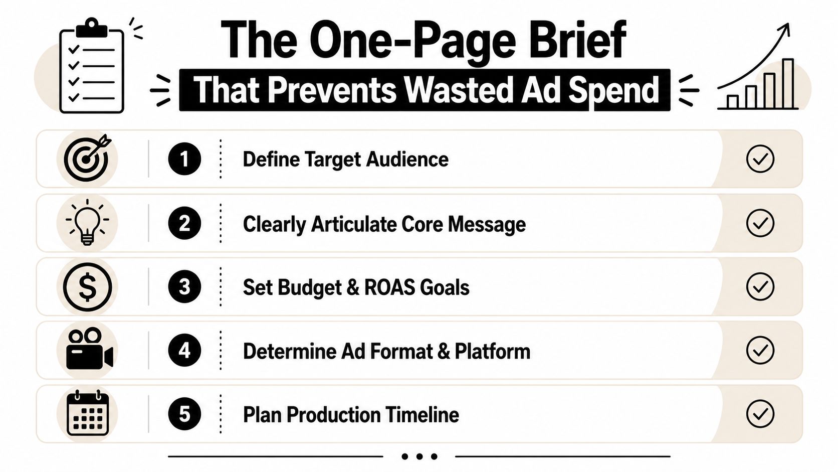 A five-step infographic for an ad brief to prevent wasted advertising spend on marketing campaigns.