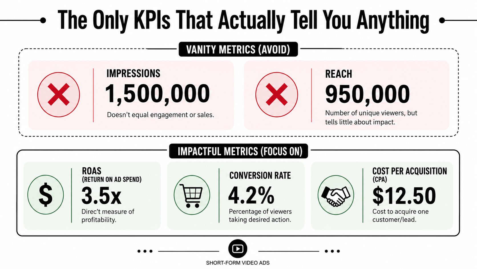 An infographic showing vanity marketing metrics to avoid versus impactful key performance indicators for video advertisements.