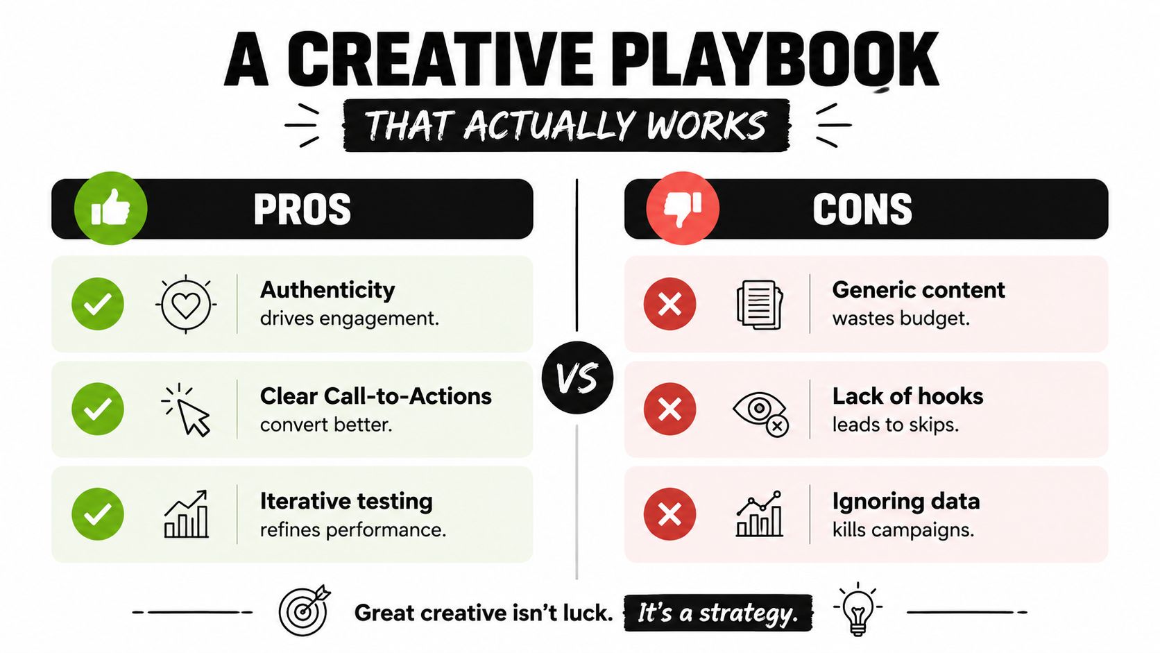 An infographic comparing the pros and cons of creative advertising strategies for digital marketing campaigns.