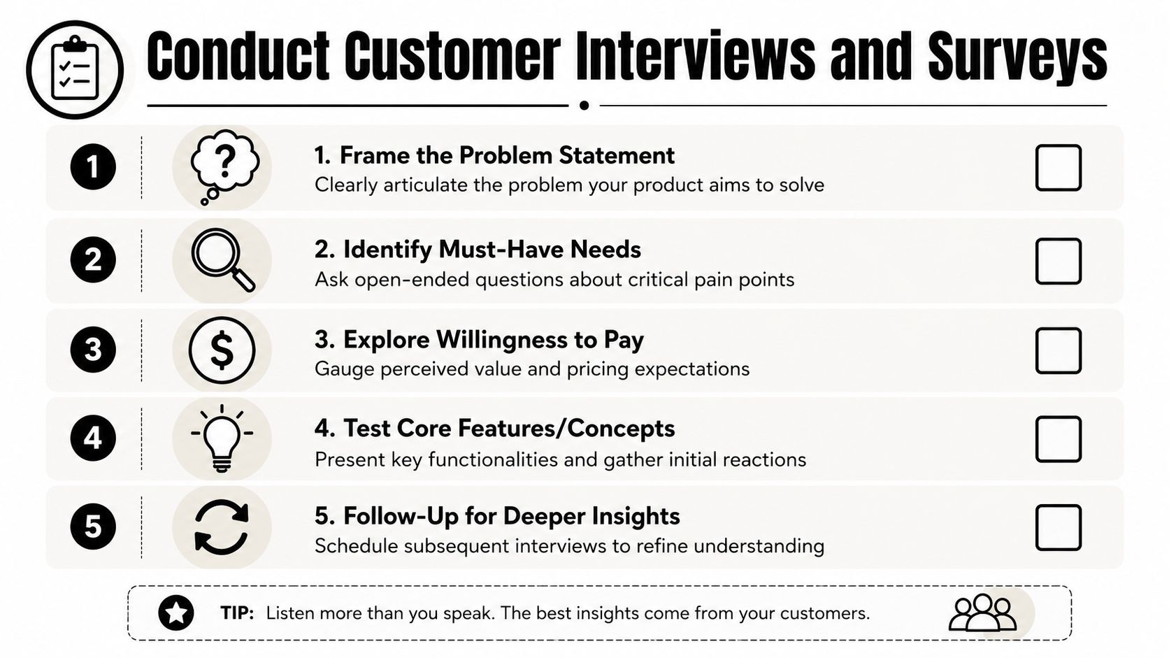 A five-step checklist illustrating how to conduct effective customer interviews and surveys for business development.