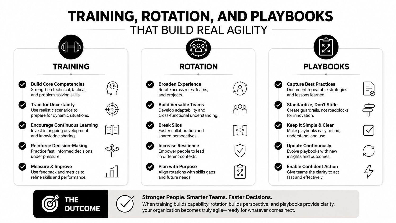 A diagram illustrating how training, rotation, and playbooks help organizations build business agility and improve decision-making.