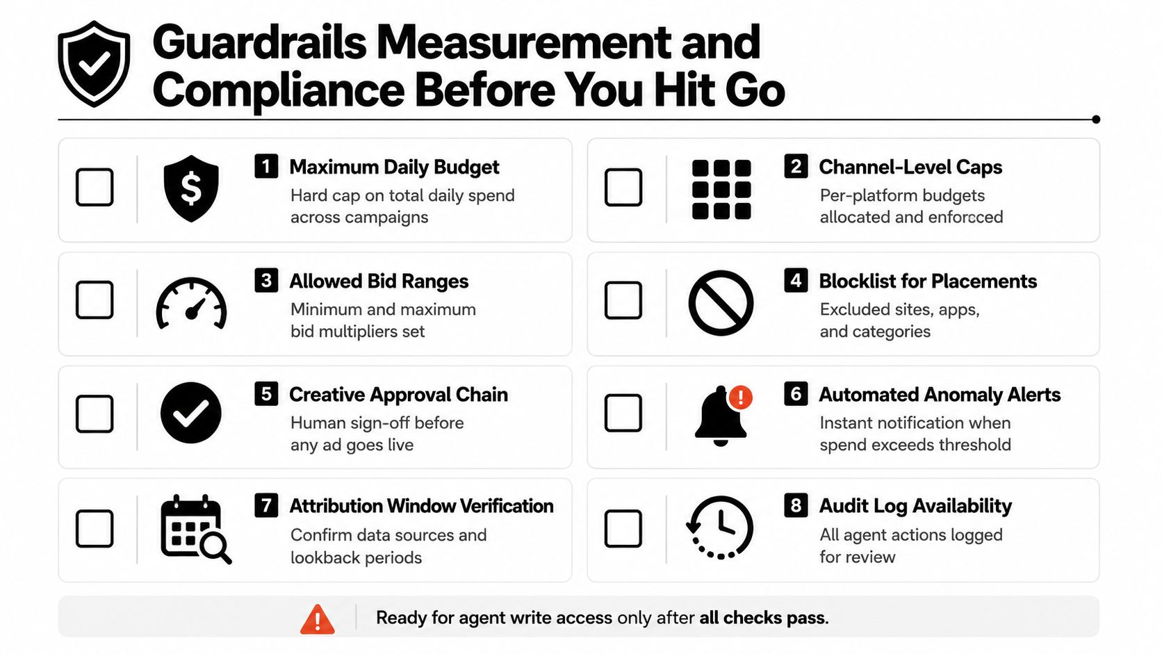A checklist diagram outlining eight essential guardrails for managing automated and agentic AI advertising campaigns.