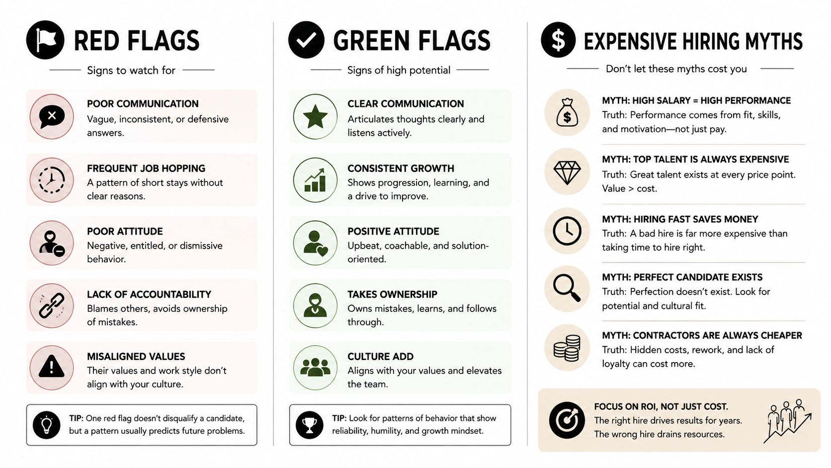 An infographic detailing hiring criteria, comparing red flags, green flags, and expensive hiring myths for recruiters.