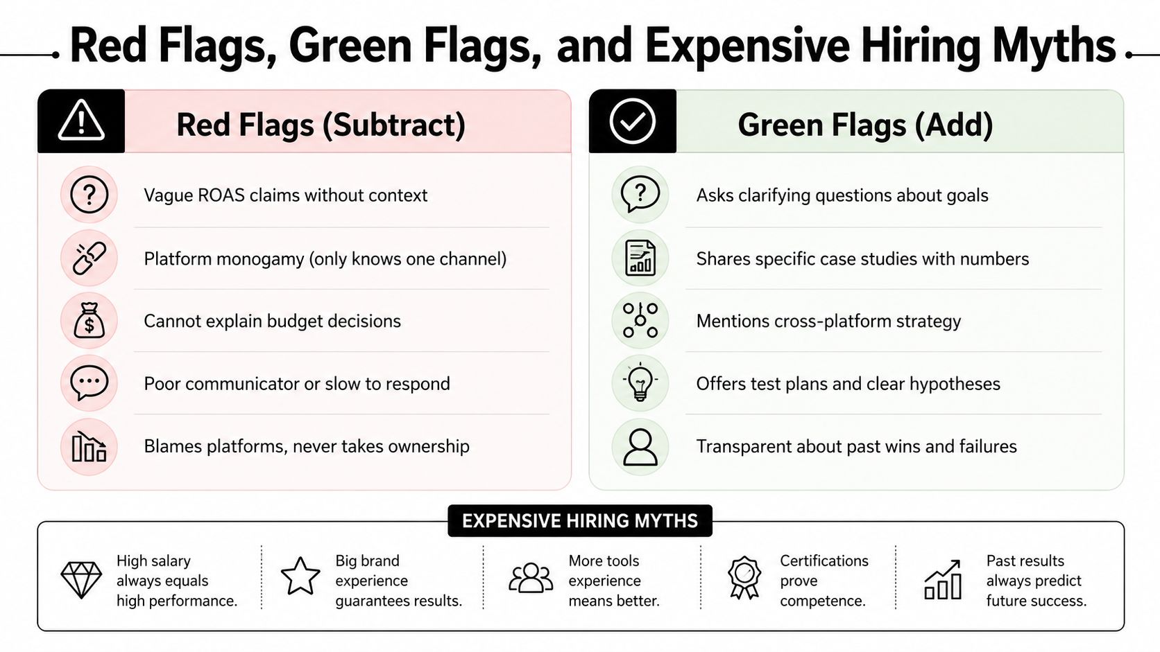 A comparison chart outlining hiring red flags, green flags, and common expensive myths for marketing professionals.