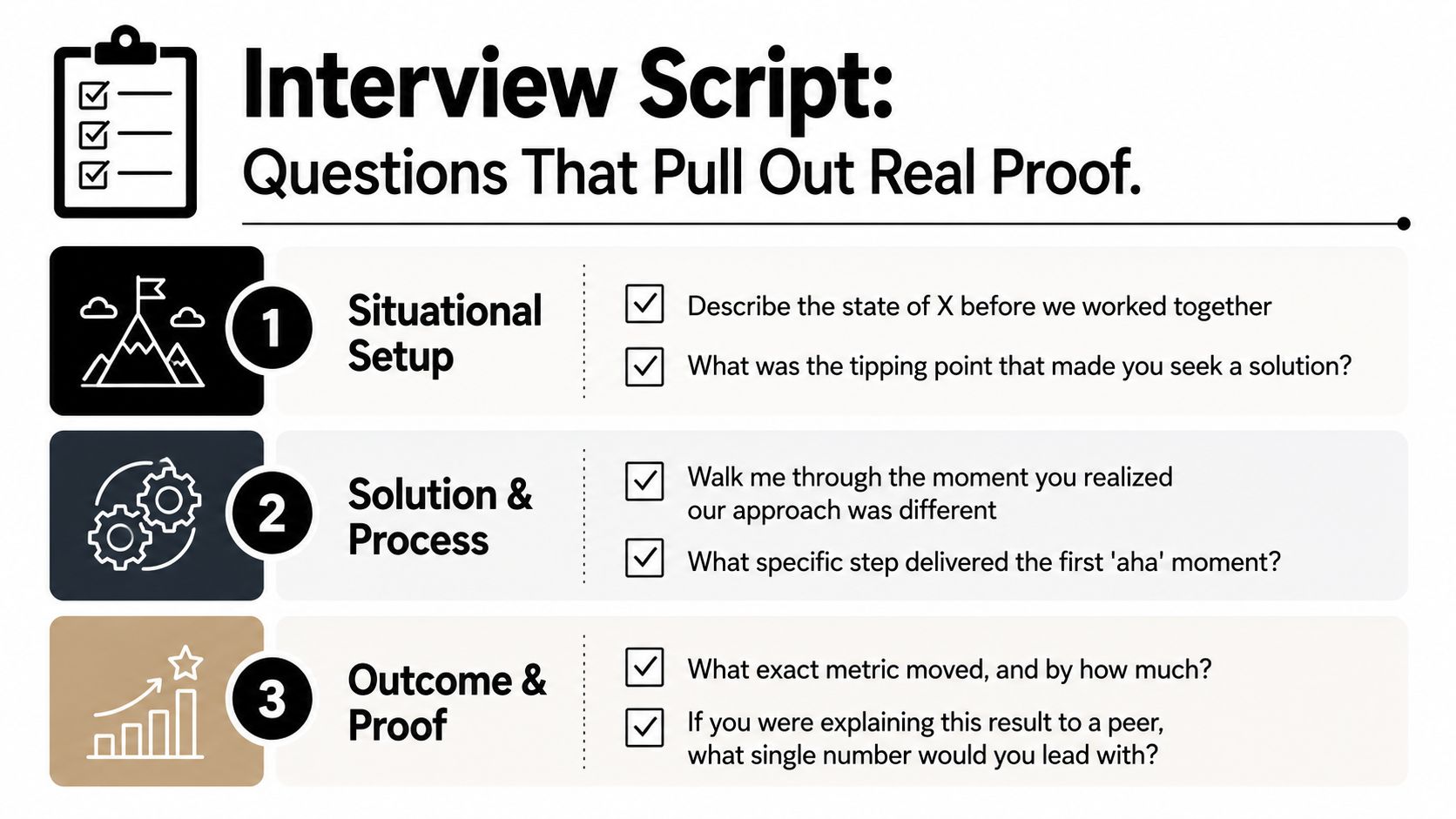 A structured interview guide for gathering customer testimonials, highlighting situational setup, solution process, and outcome metrics.