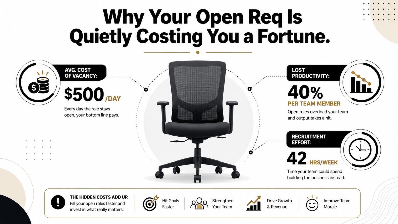 An infographic illustrating the high financial and productivity costs of leaving job positions vacant for too long.