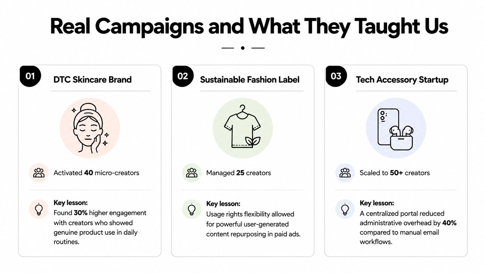 A slide titled Real Campaigns and What They Taught Us showing three case studies of successful influencer marketing.