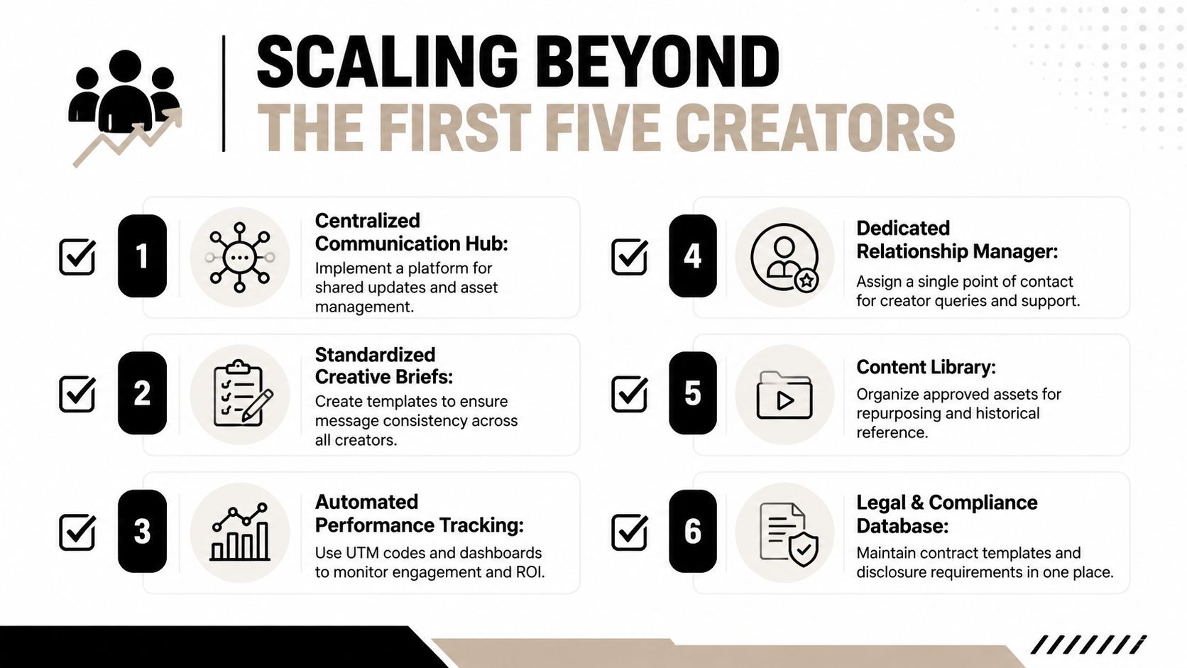 A professional infographic outlining six essential strategies for scaling a brand beyond the first five creators.