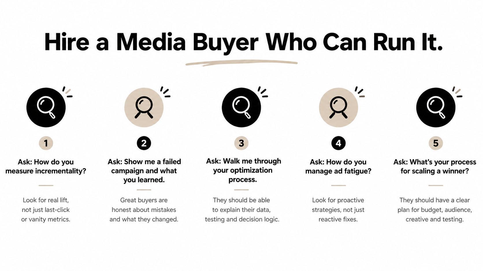 An infographic titled Hire a Media Buyer Who Can Run It, listing five key interview questions for advertisers.